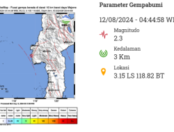 Subuh, Majene Diguncang Gempa Magnitudo 2,3