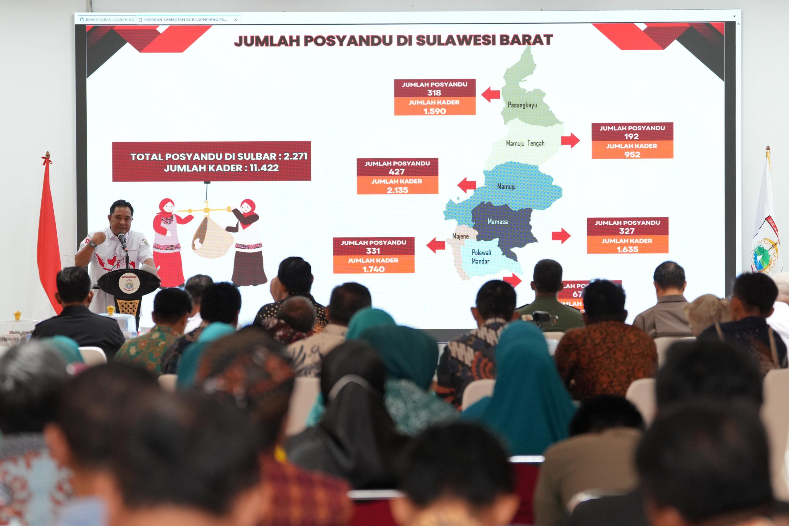 Pemprov Sulbar Luncurkan Roadmap PASTIPADU, Fokus Turunkan Stunting melalui Posyandu