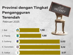 Sulbar Masuk Lima Besar Tingkat Pengangguran Terendah Sesua Data BPS